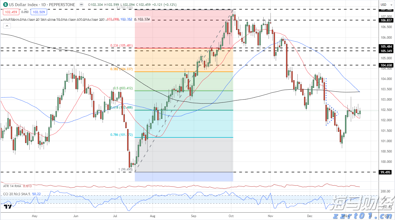 富国银行(WFC.US)与Centerbridge Partners联手拓展贷款业务 达48亿美元