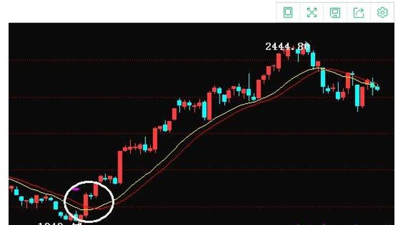 A股开盘速递 | A股走势分化！新概念股继续大涨 上纬新材(688585.SH)走出10连板