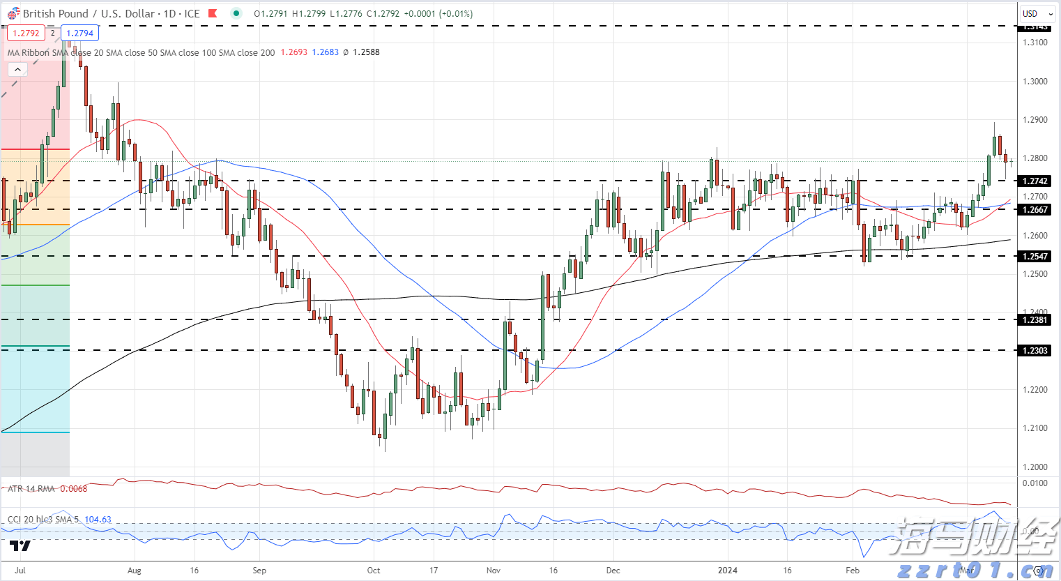 自治区下达我市农田建设项目资金 1.08亿元