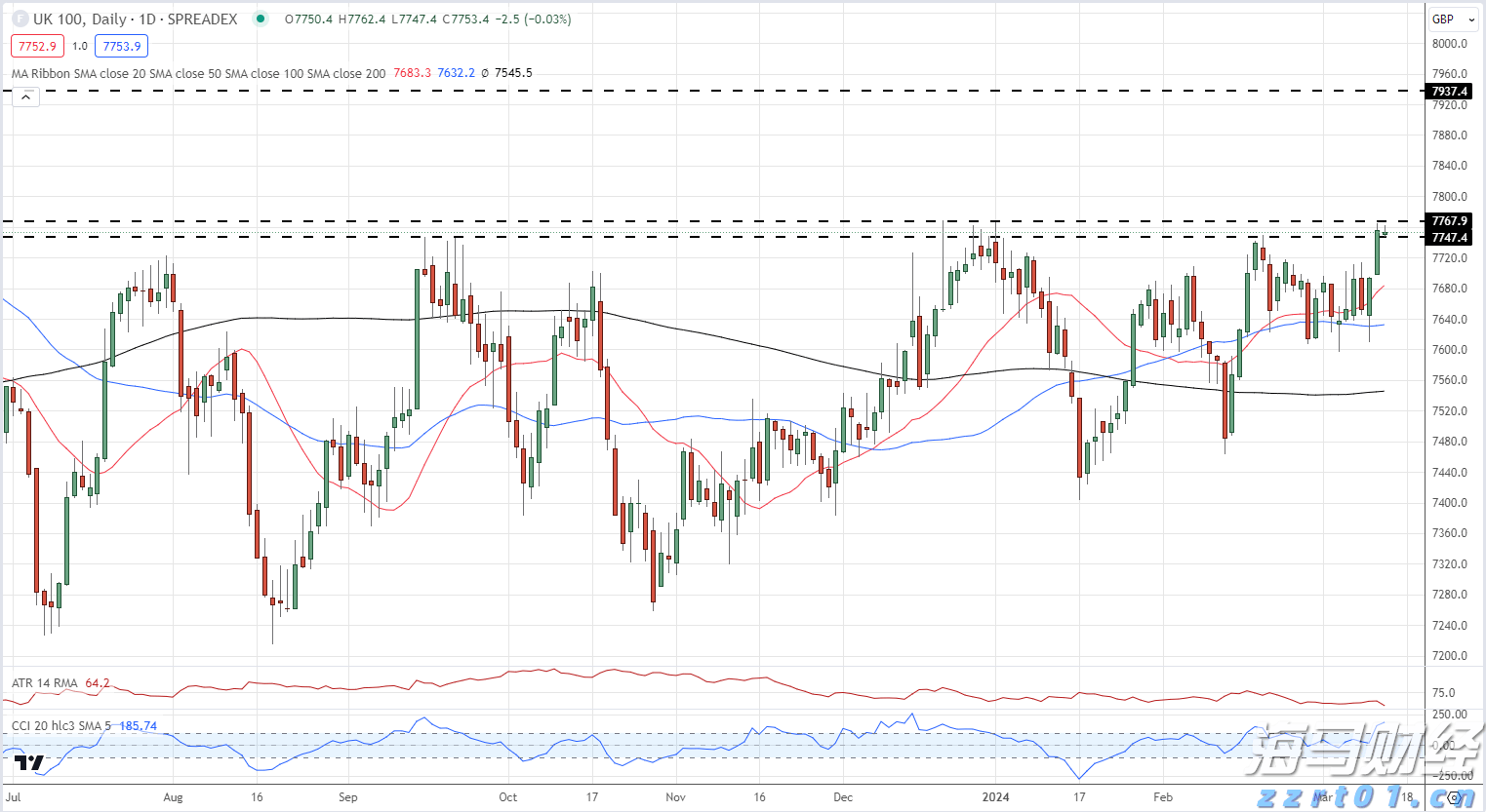 自治区下达我市农田建设项目资金 1.08亿元